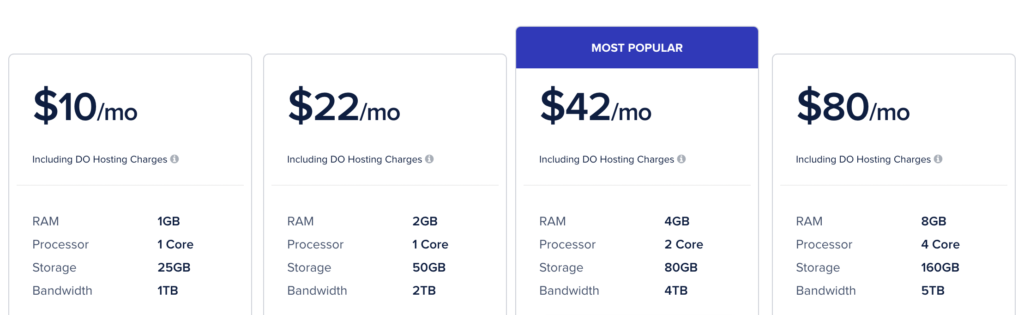 Cloudways Managed Hosting Pricing Plans